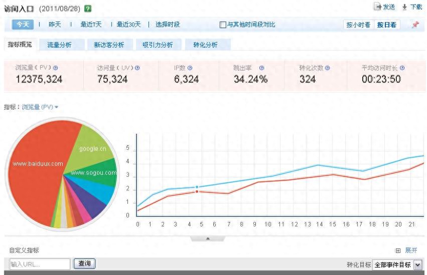 网站内部优化_网站 seo 优化 效果_SEO优化实践经验