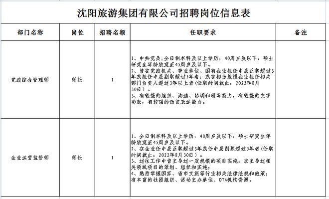 沈阳旅游集团招聘_沈阳旅游集团有限公司招聘_党政综合管理部部长招聘