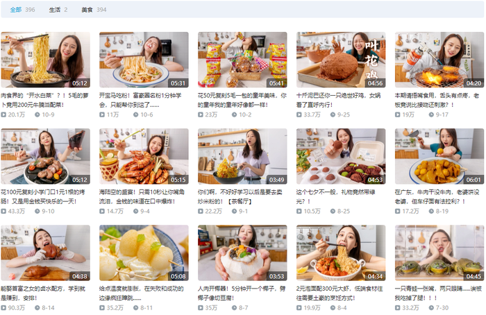 菜菜美食日记案例分析_美食类公众号运营_菜菜的美食日记