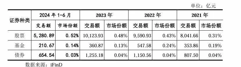 开源证券2021年经营业绩排名_2025证券公司收入排名_开源证券业务板块分析