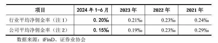 开源证券业务板块分析_2025证券公司收入排名_开源证券2021年经营业绩排名