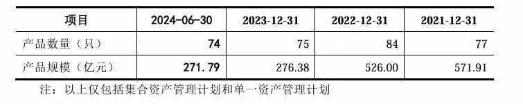 2025证券公司收入排名_开源证券业务板块分析_开源证券2021年经营业绩排名