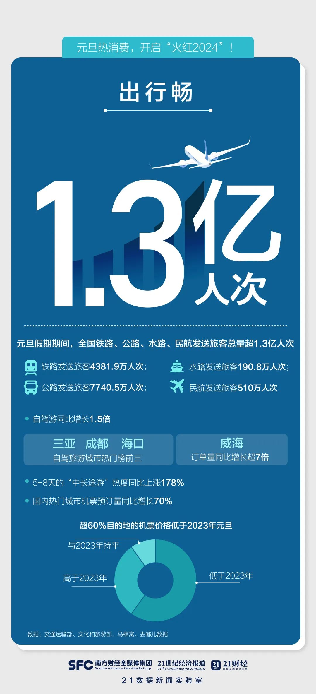 哈尔滨小土豆现象_东北三省旅游路线_哈尔滨旅游热度