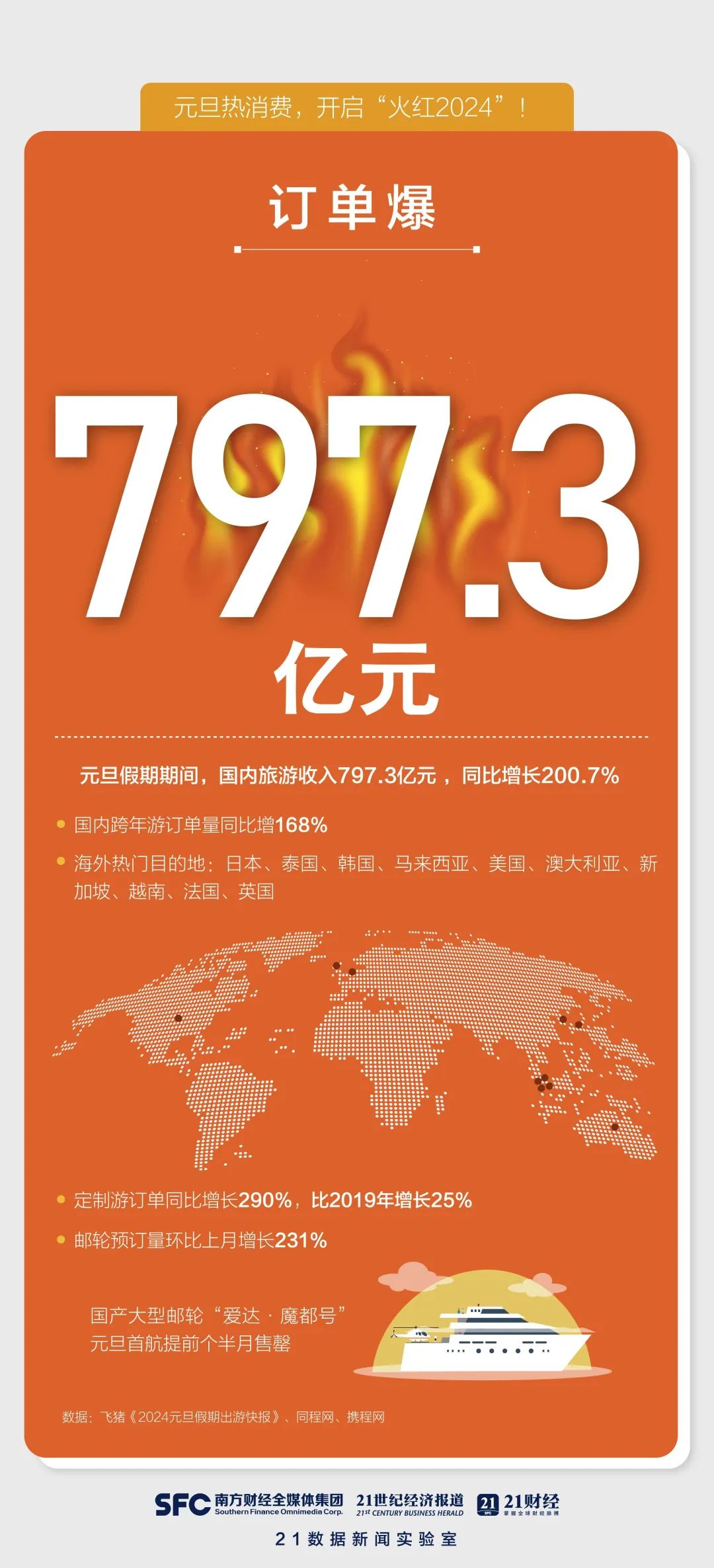 哈尔滨小土豆现象_哈尔滨旅游热度_东北三省旅游路线