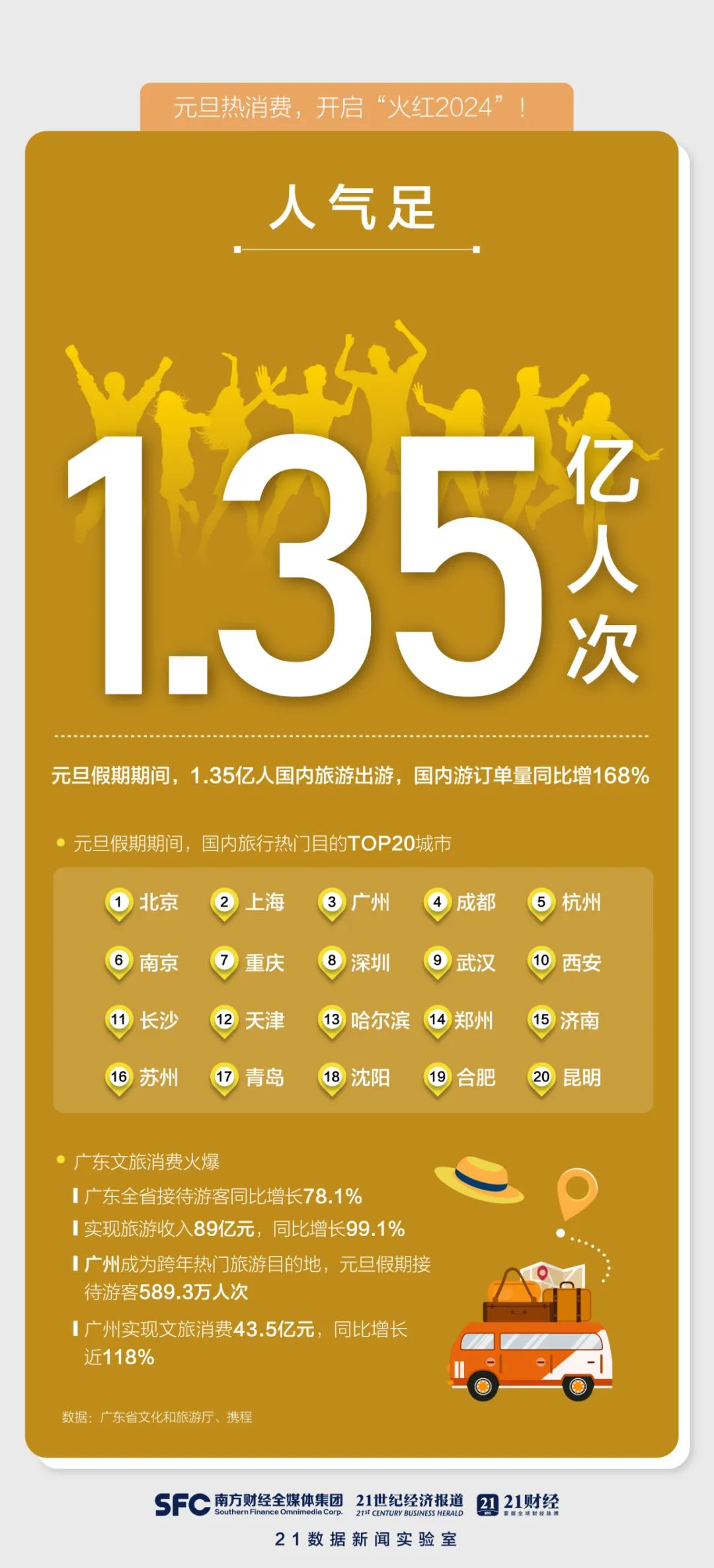 哈尔滨小土豆现象_哈尔滨旅游热度_东北三省旅游路线