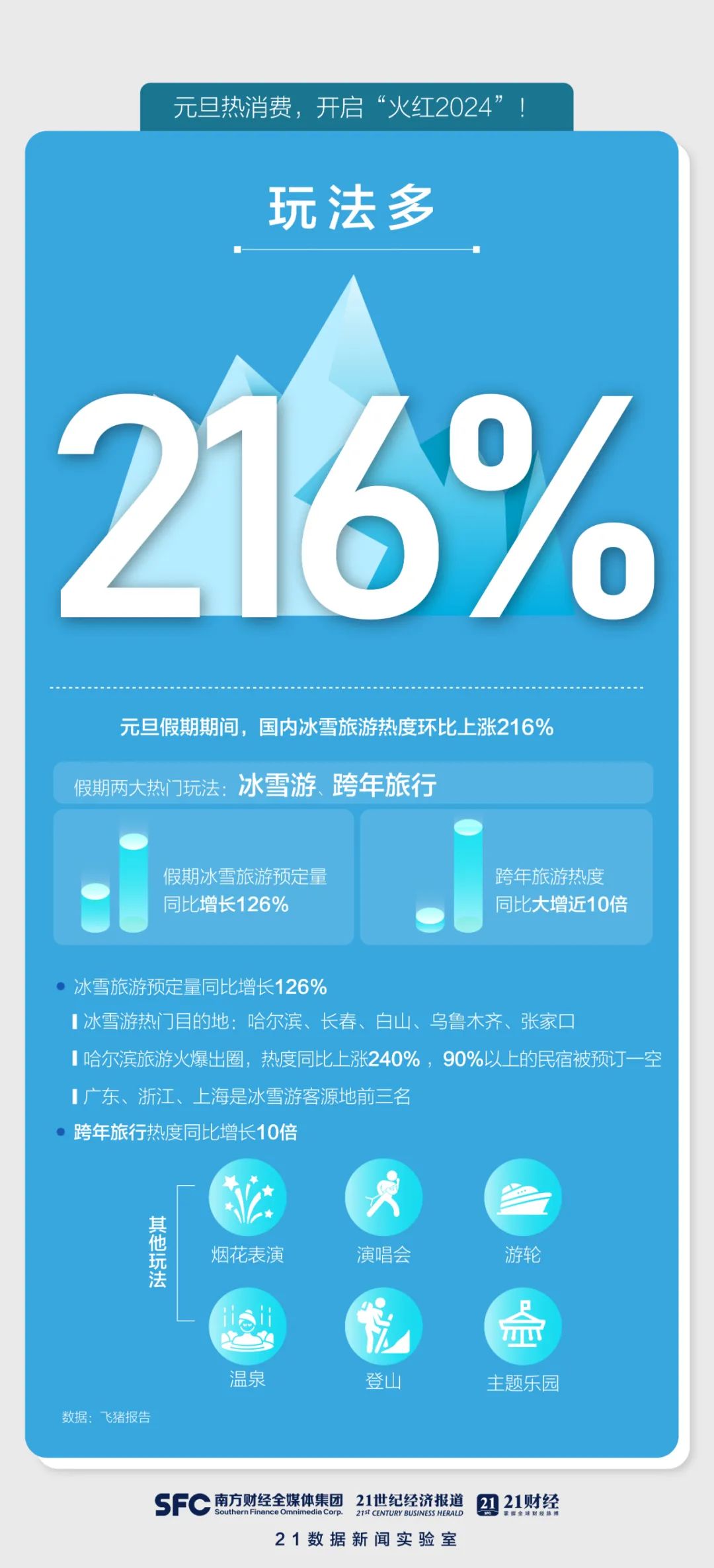 哈尔滨旅游热度_东北三省旅游路线_哈尔滨小土豆现象