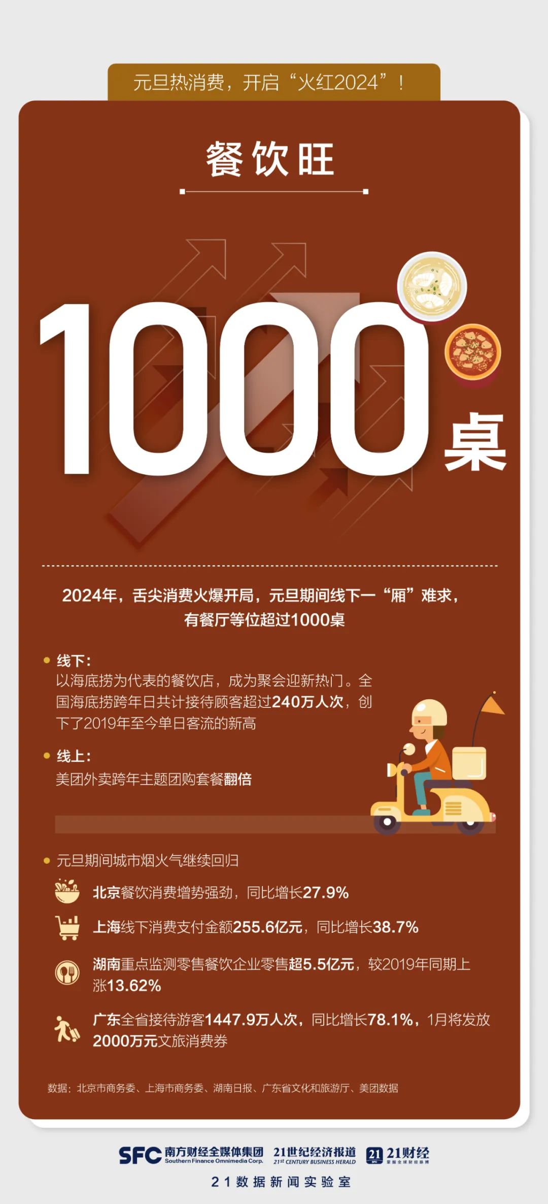 东北三省旅游路线_哈尔滨旅游热度_哈尔滨小土豆现象