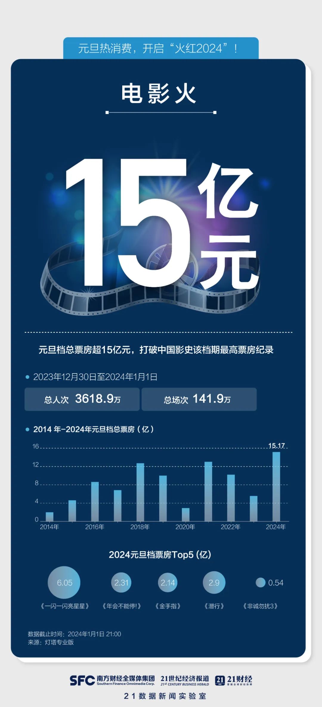 哈尔滨小土豆现象_东北三省旅游路线_哈尔滨旅游热度