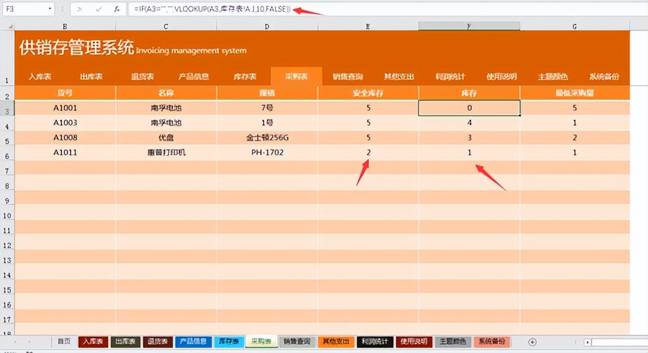 Excel进销存管理系统_自动库存更新函数模板_excel费用支出表格模板