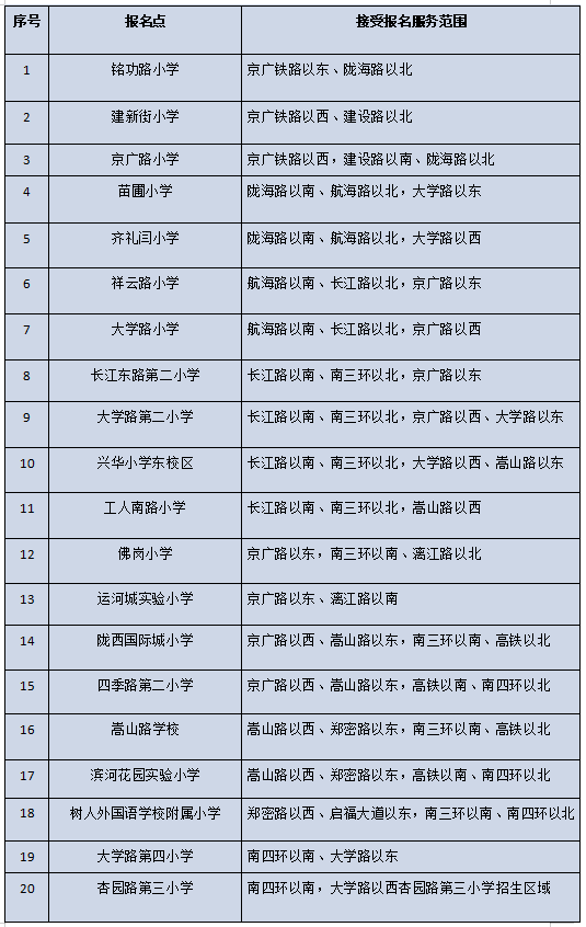 郑州房子价格_郑州市区小学入学政策2025年 线上报名现场报名 公办民办