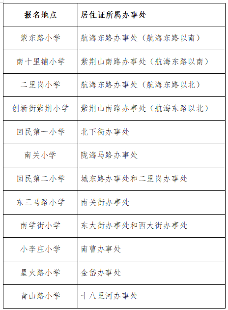 郑州房子价格_郑州市区小学入学政策2025年 线上报名现场报名 公办民办