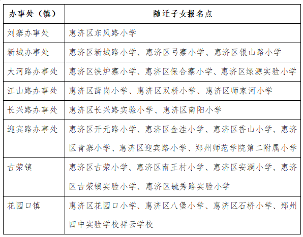郑州市区小学入学政策2025年 线上报名现场报名 公办民办_郑州房子价格