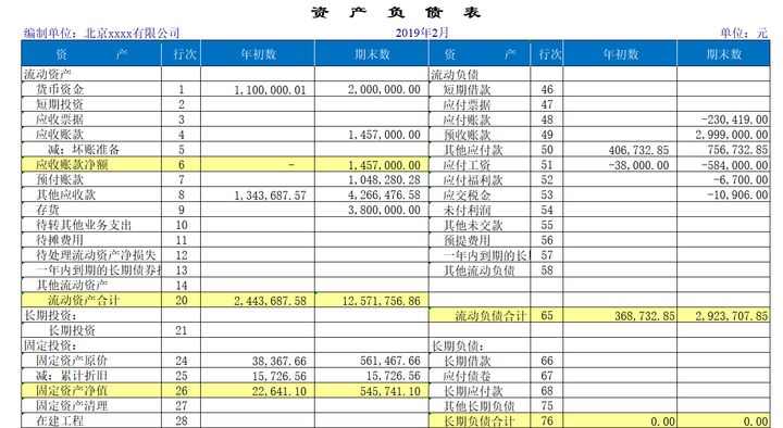 财务比率分析模型_财务分析常用表格_excel费用支出表格模板