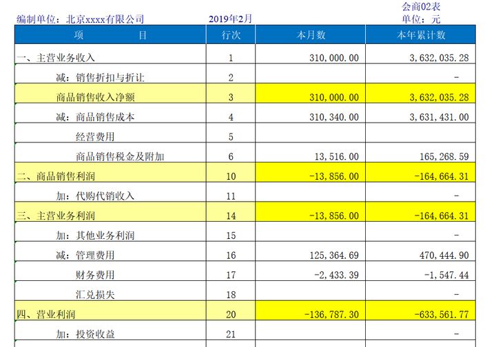 财务比率分析模型_财务分析常用表格_excel费用支出表格模板