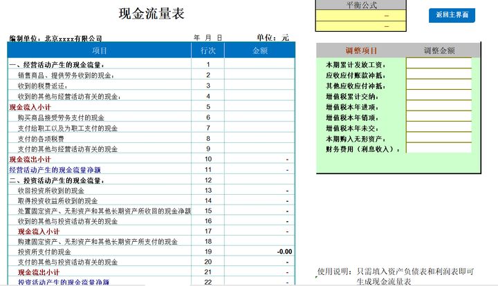 财务比率分析模型_excel费用支出表格模板_财务分析常用表格