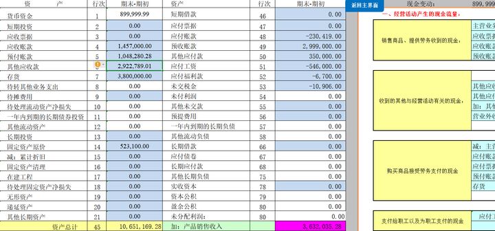 财务比率分析模型_财务分析常用表格_excel费用支出表格模板