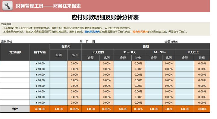 excel费用支出表格模板_财务分析常用表格_财务比率分析模型