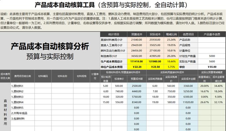 财务分析常用表格_财务比率分析模型_excel费用支出表格模板
