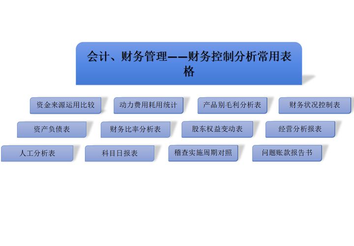 财务分析常用表格_excel费用支出表格模板_财务比率分析模型