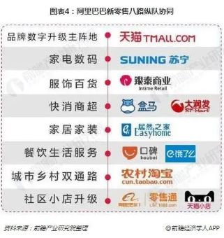 阿里巴巴新零售发展历程_阿里 三江购物_阿里巴巴新零售战略布局