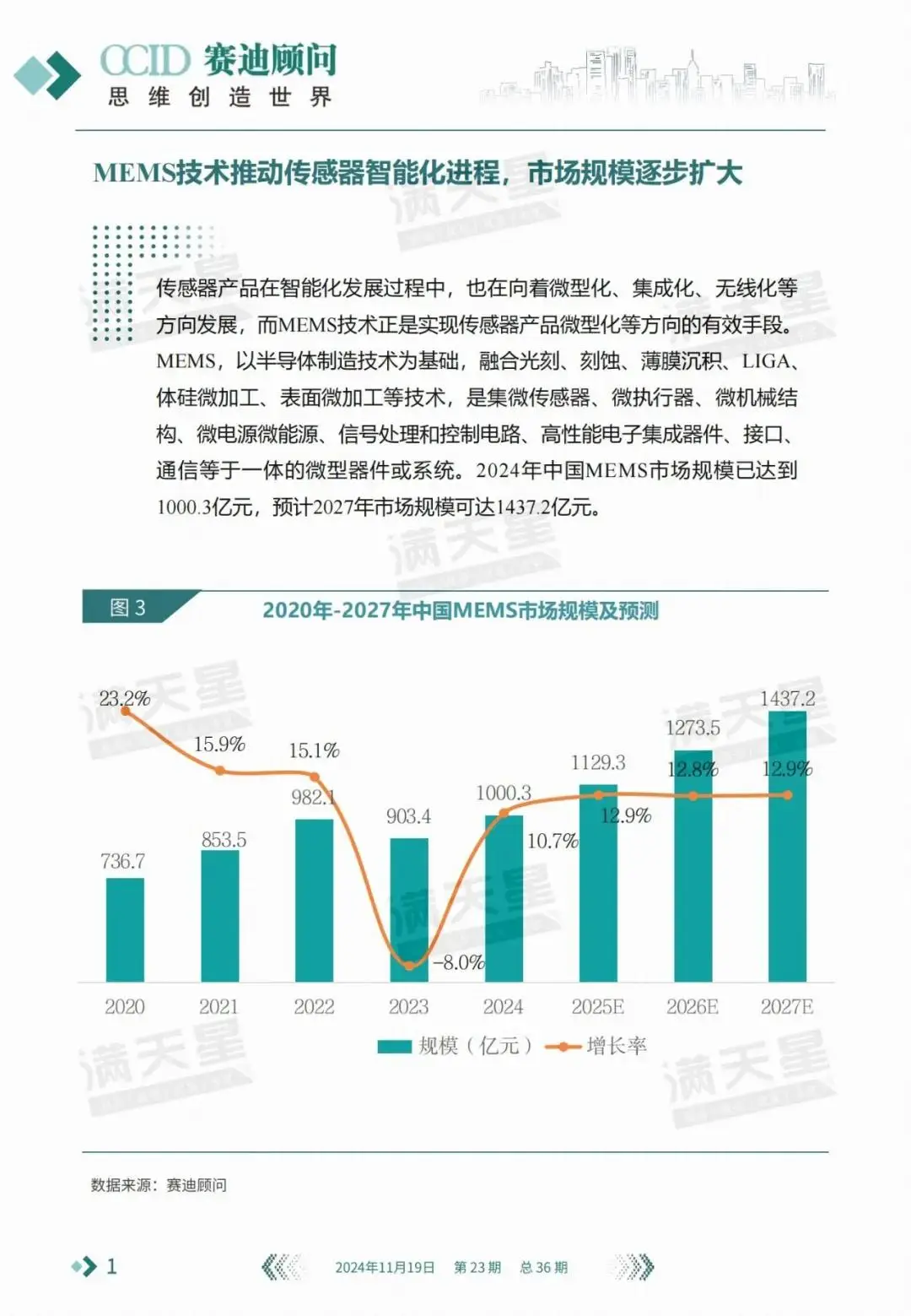智能传感器市场规模MEMS技术_物联网技术就业前景_中国物联网市场规模传感器市场