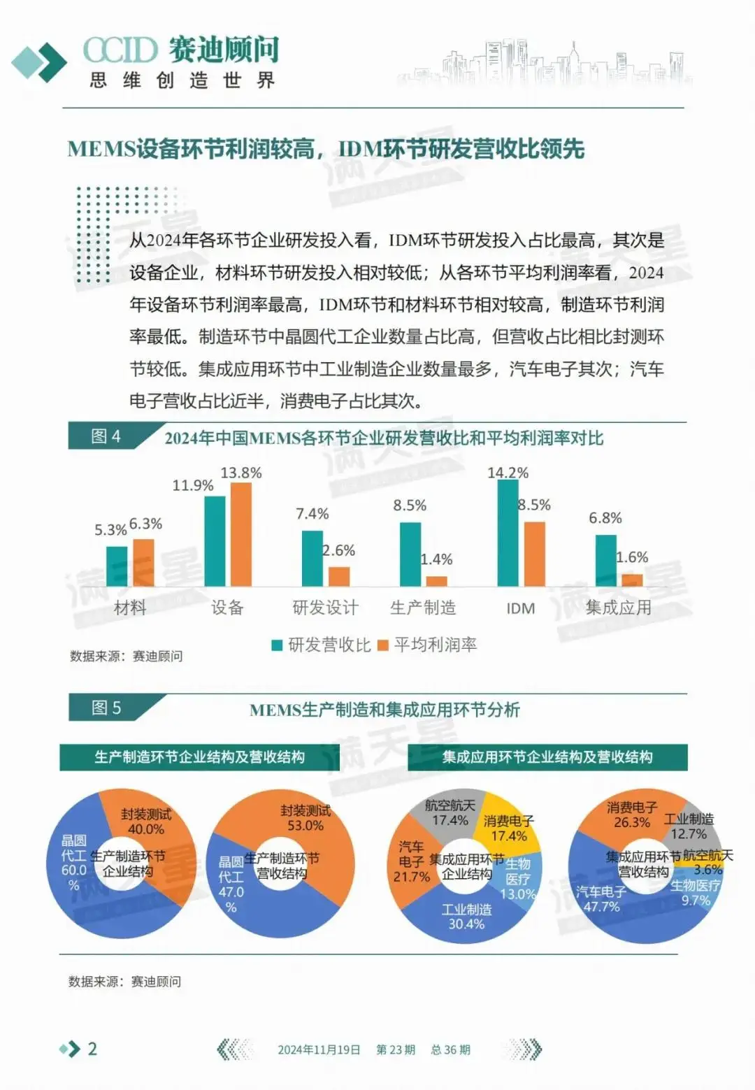 物联网技术就业前景_智能传感器市场规模MEMS技术_中国物联网市场规模传感器市场