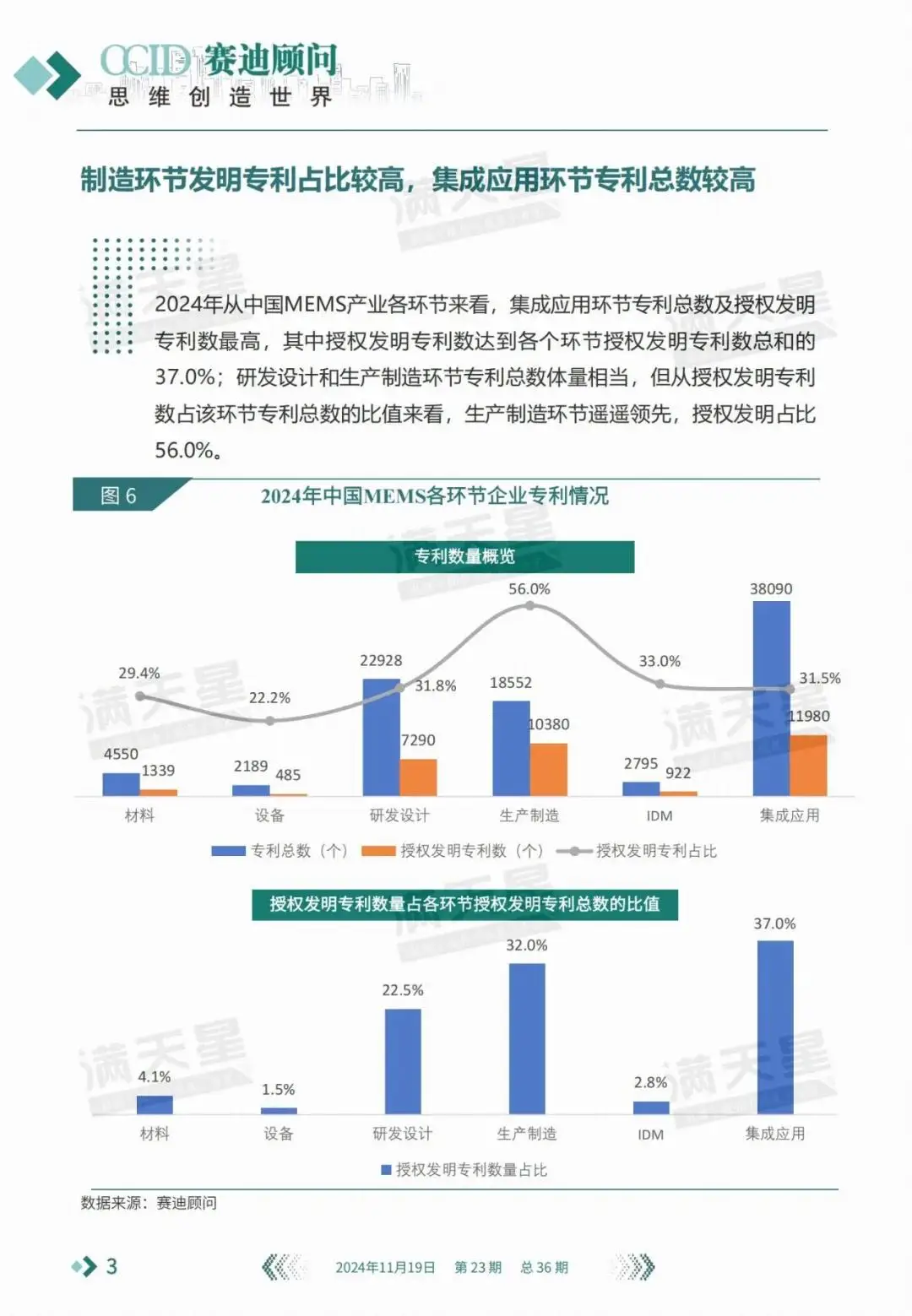 中国物联网市场规模传感器市场_物联网技术就业前景_智能传感器市场规模MEMS技术