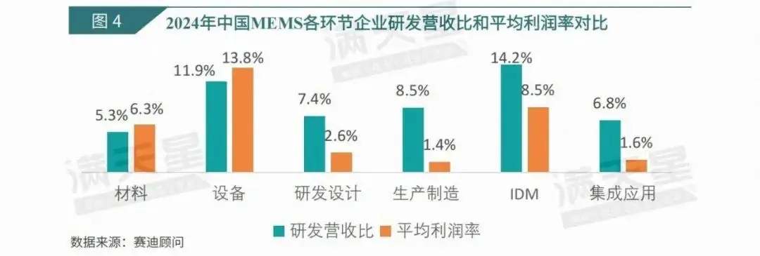 智能传感器市场规模MEMS技术_物联网技术就业前景_中国物联网市场规模传感器市场