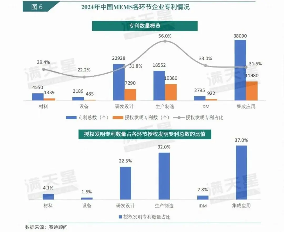 中国物联网市场规模传感器市场_物联网技术就业前景_智能传感器市场规模MEMS技术