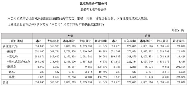 小鹏汽车销量分析_汽车促销信息_蔚来汽车销量趋势