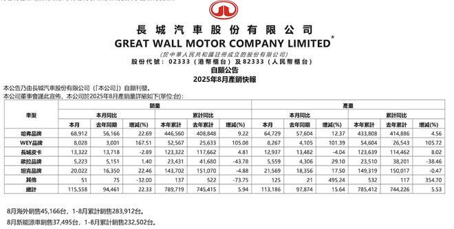 汽车促销信息_蔚来汽车销量趋势_小鹏汽车销量分析