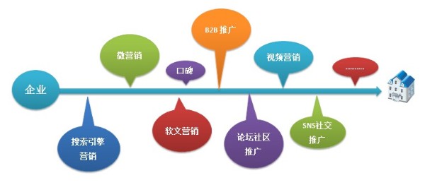 网站推广途径和推广要点_全网营销推广方案_如何制定有效的营销推广方案