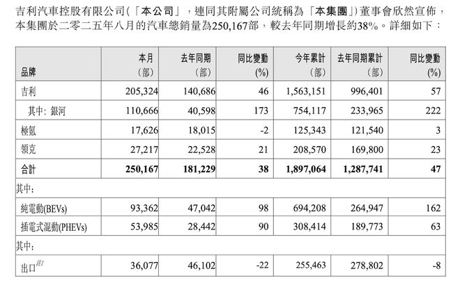 小鹏汽车销量分析_汽车促销信息_蔚来汽车销量趋势