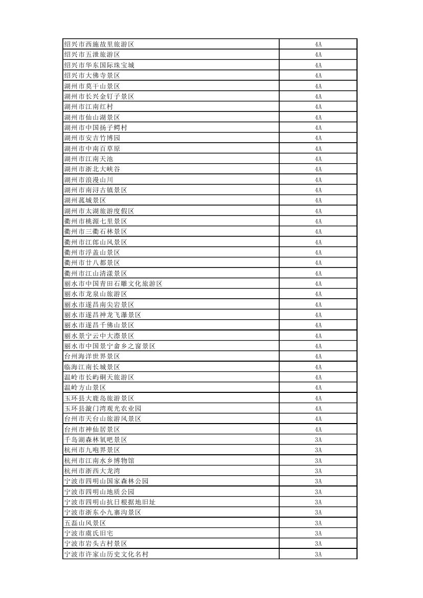 全国旅游价格信得过景区活动_全国首批信得过景区_国家旅游局首批信得过景区名单