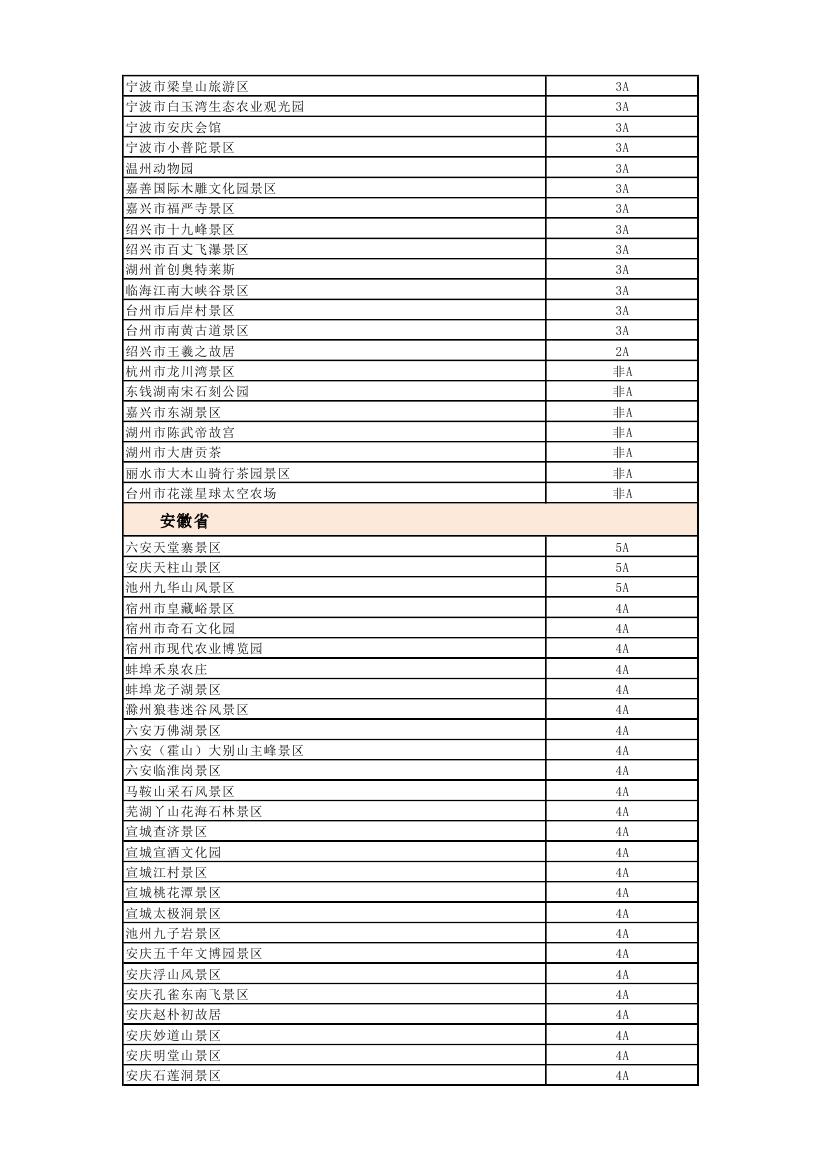 国家旅游局首批信得过景区名单_全国首批信得过景区_全国旅游价格信得过景区活动