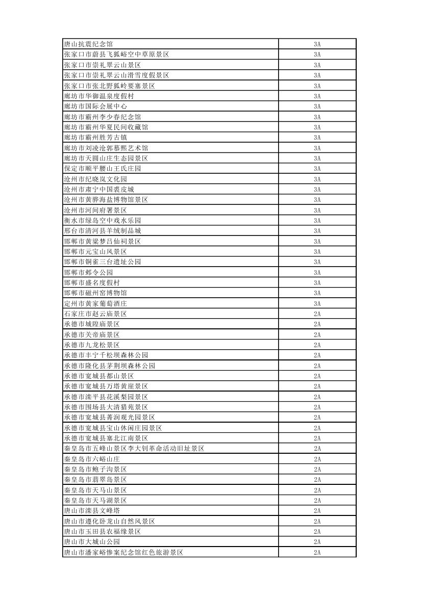 全国首批信得过景区_全国旅游价格信得过景区活动_国家旅游局首批信得过景区名单