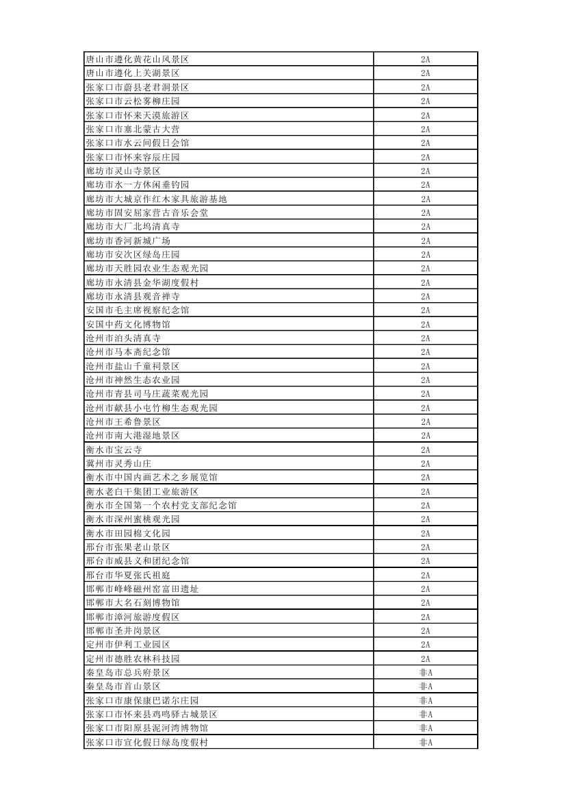 全国旅游价格信得过景区活动_国家旅游局首批信得过景区名单_全国首批信得过景区