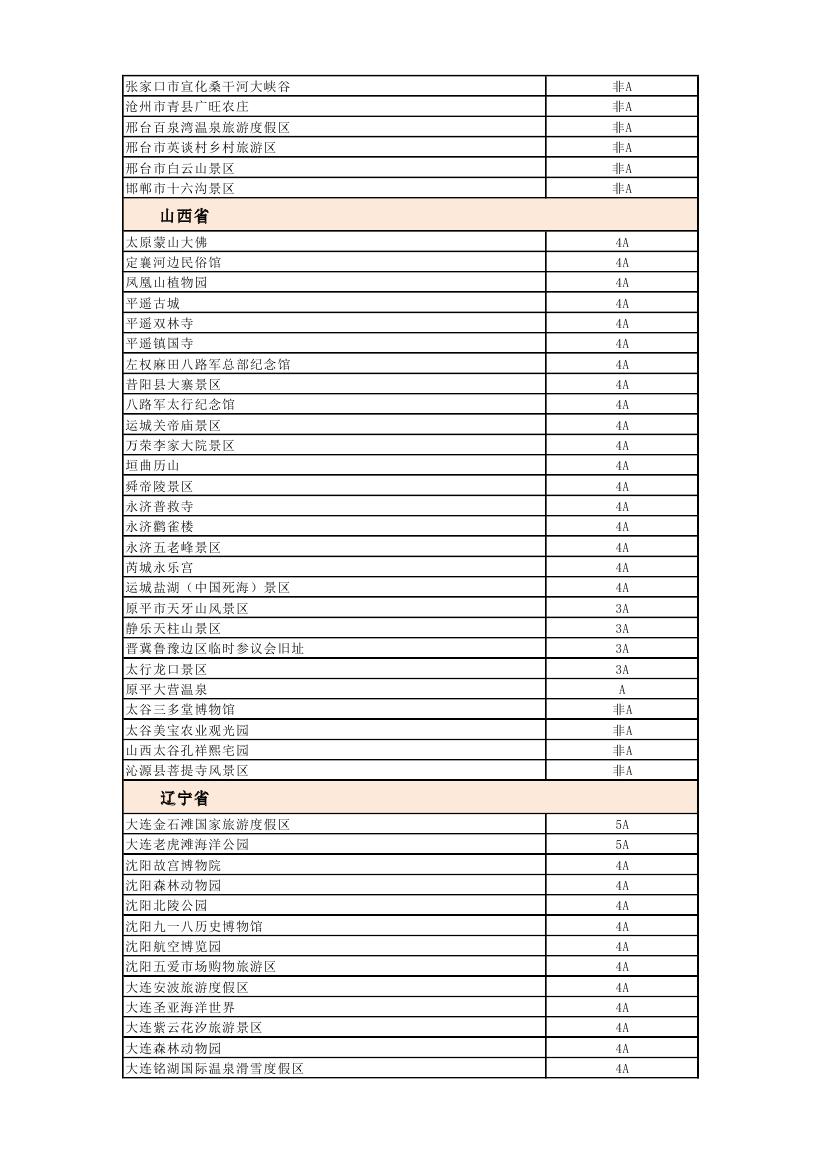 全国旅游价格信得过景区活动_国家旅游局首批信得过景区名单_全国首批信得过景区