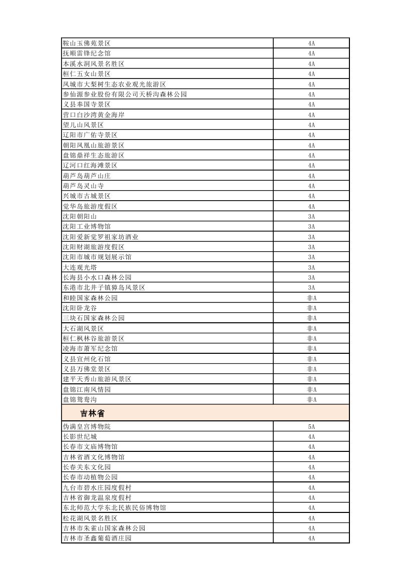 全国旅游价格信得过景区活动_国家旅游局首批信得过景区名单_全国首批信得过景区