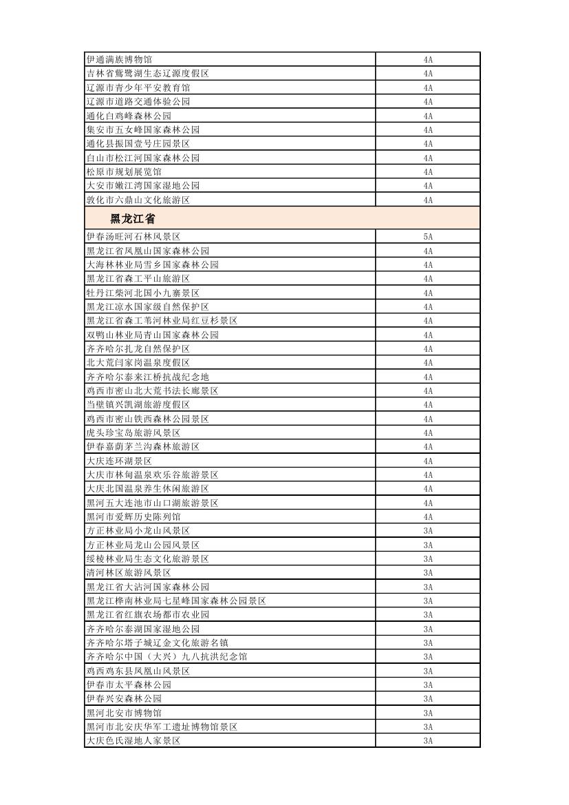 全国首批信得过景区_全国旅游价格信得过景区活动_国家旅游局首批信得过景区名单