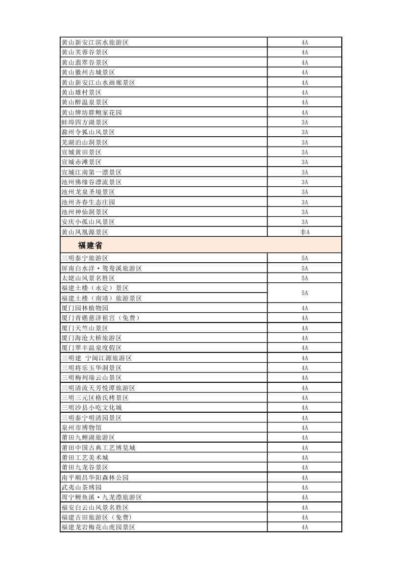 全国旅游价格信得过景区活动_国家旅游局首批信得过景区名单_全国首批信得过景区
