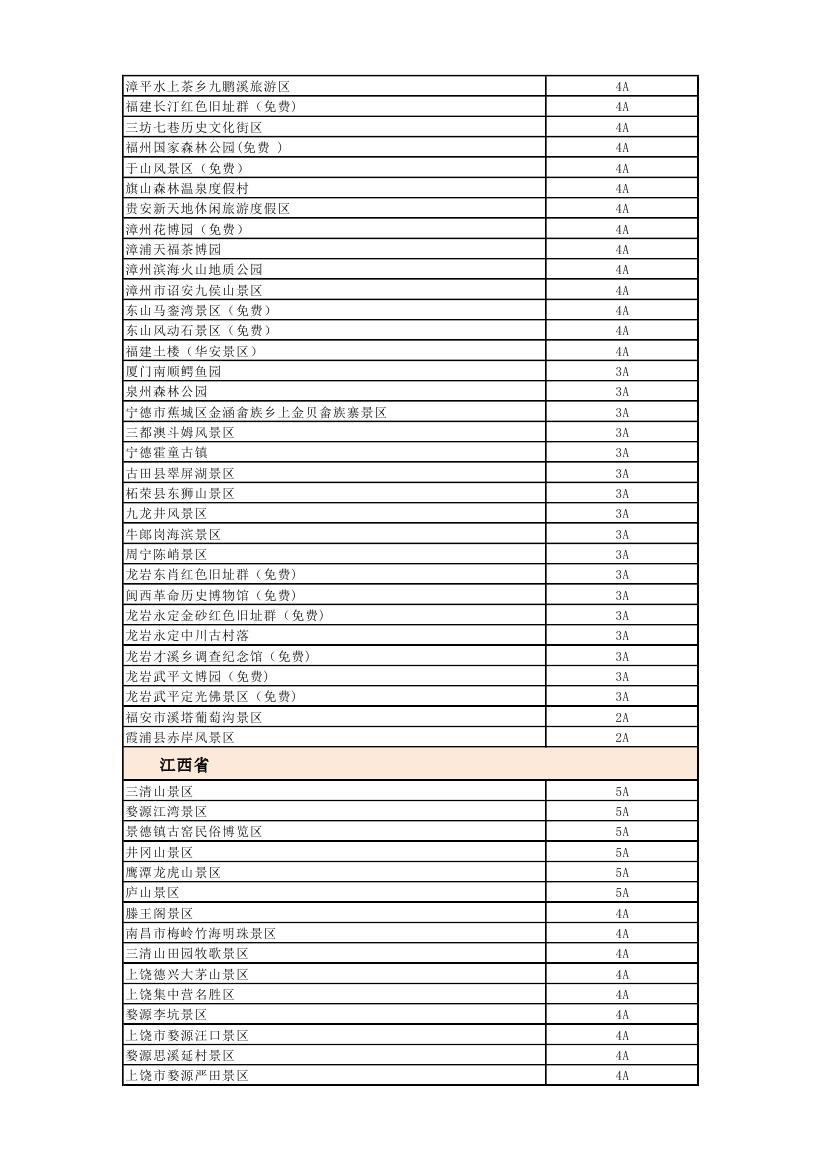 全国首批信得过景区_全国旅游价格信得过景区活动_国家旅游局首批信得过景区名单