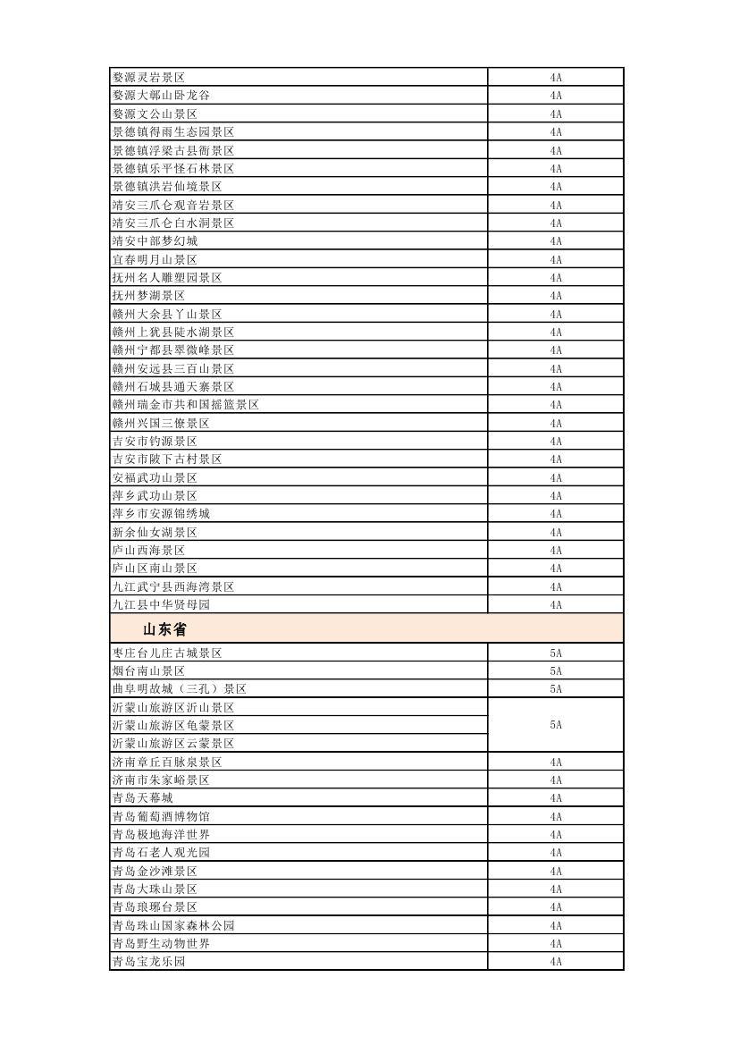 全国旅游价格信得过景区活动_全国首批信得过景区_国家旅游局首批信得过景区名单