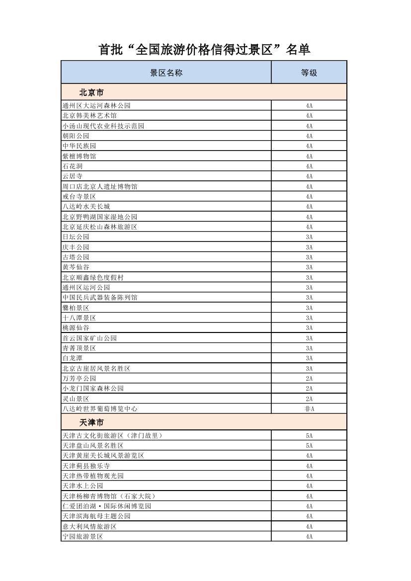 全国首批信得过景区_全国旅游价格信得过景区活动_国家旅游局首批信得过景区名单