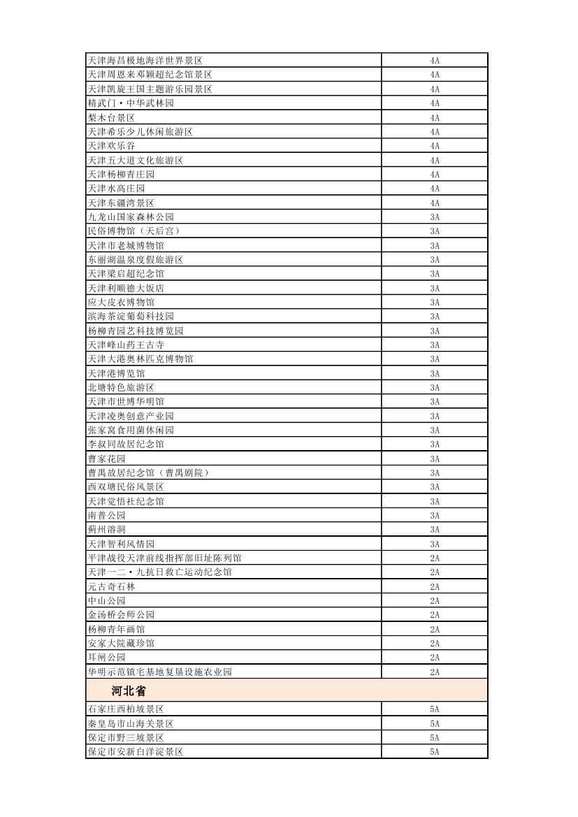 全国旅游价格信得过景区活动_全国首批信得过景区_国家旅游局首批信得过景区名单