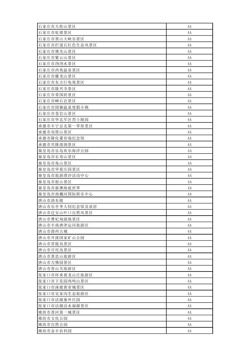 全国首批信得过景区_国家旅游局首批信得过景区名单_全国旅游价格信得过景区活动
