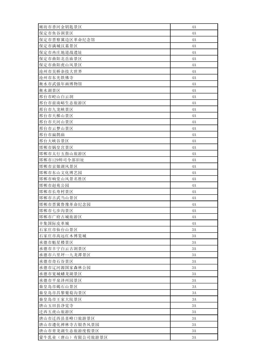 国家旅游局首批信得过景区名单_全国旅游价格信得过景区活动_全国首批信得过景区