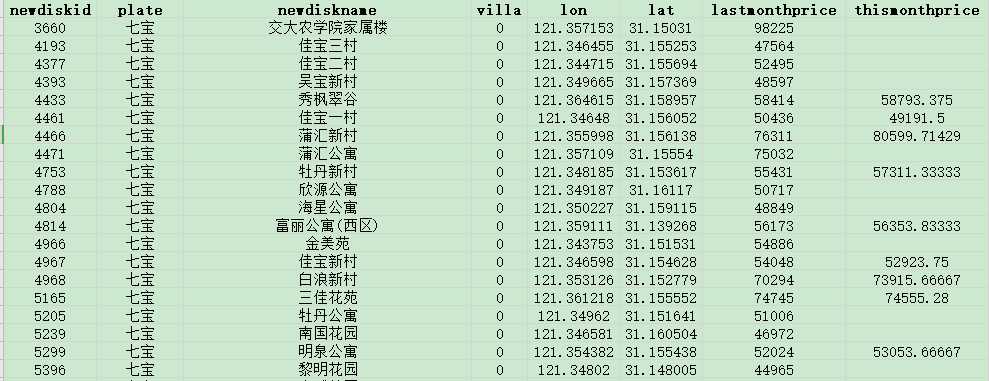 插值算法_scipy griddata_scipy griddata 安装