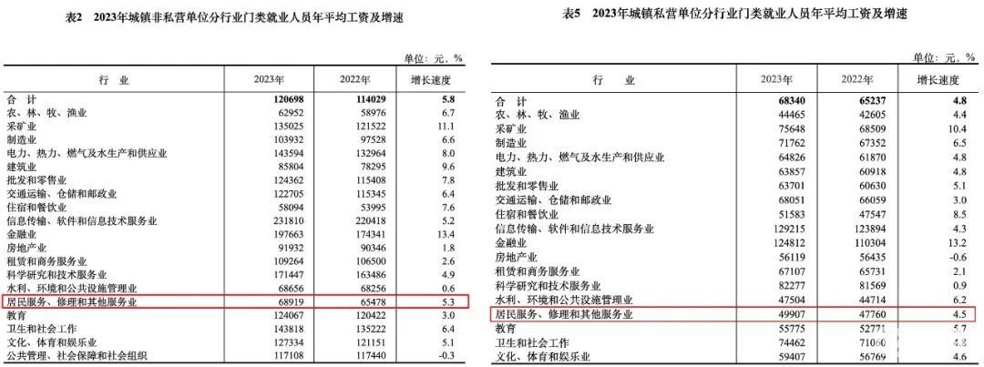 美国汽修工时薪对比中国汽修工收入差距_修车师傅一般工资多少_中美蓝领劳动者生存状态差异
