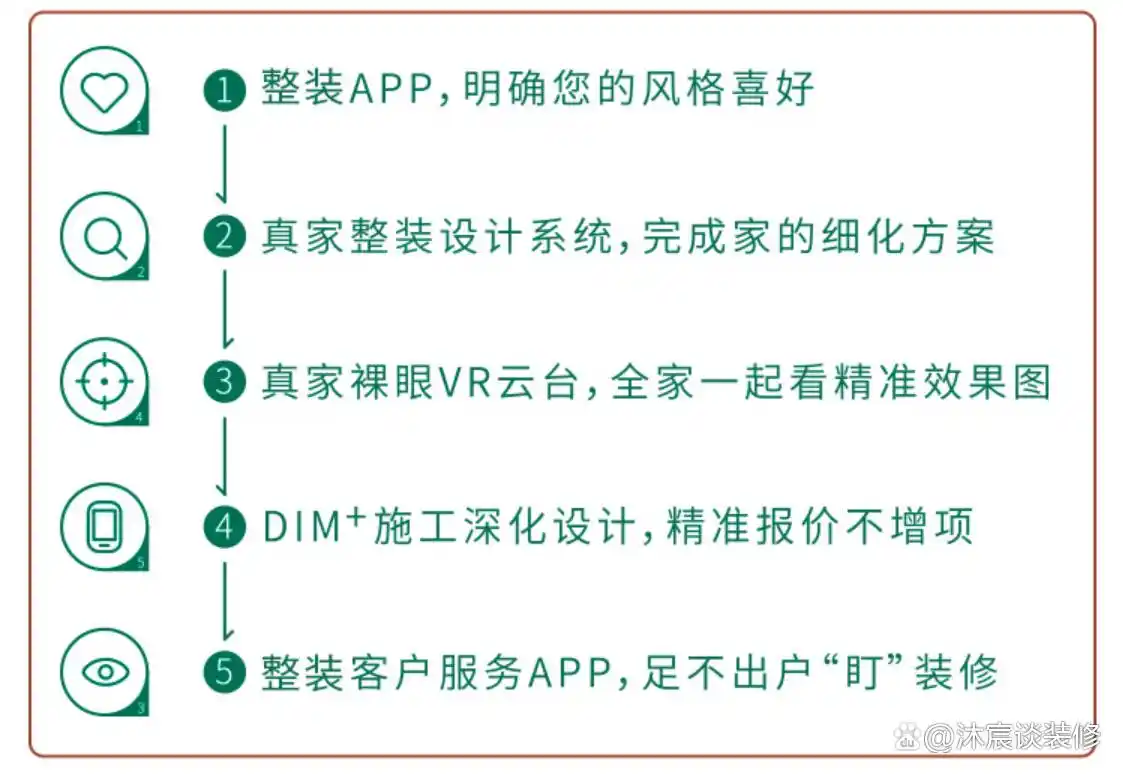 靠谱装修公司如何选择_装修公司怎么选择_新房装修公司选择